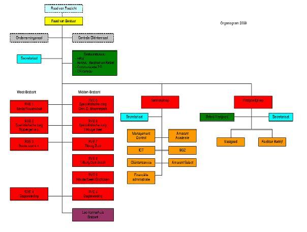 Organigram Amarant